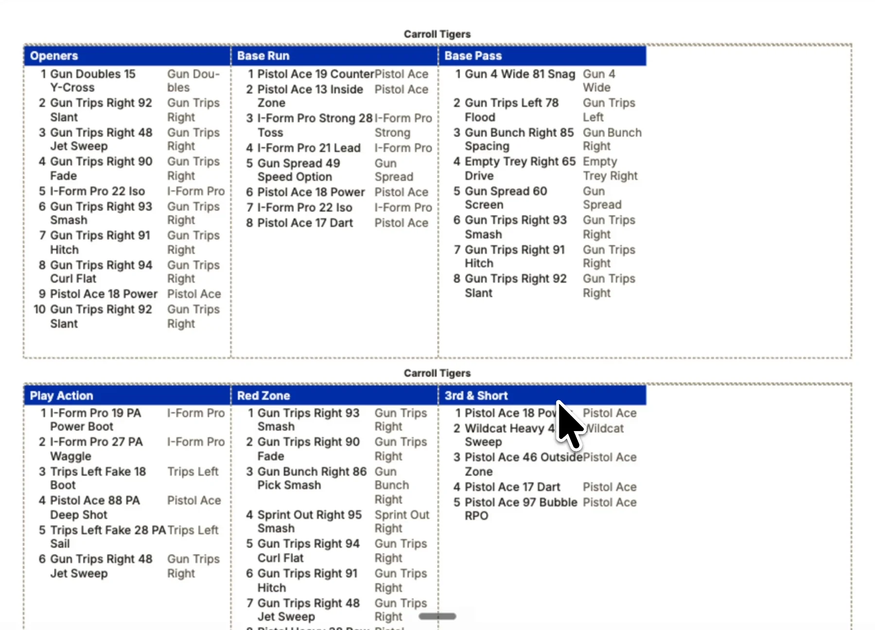 Friday game-day call sheet, organized by situation